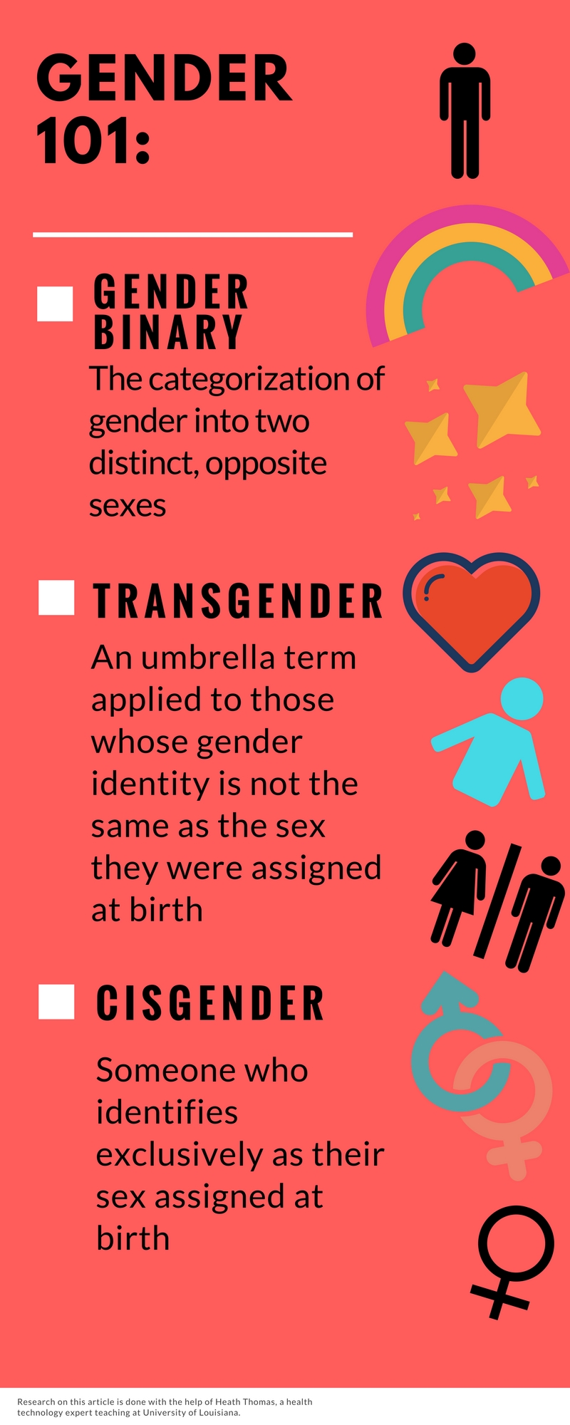 gender101