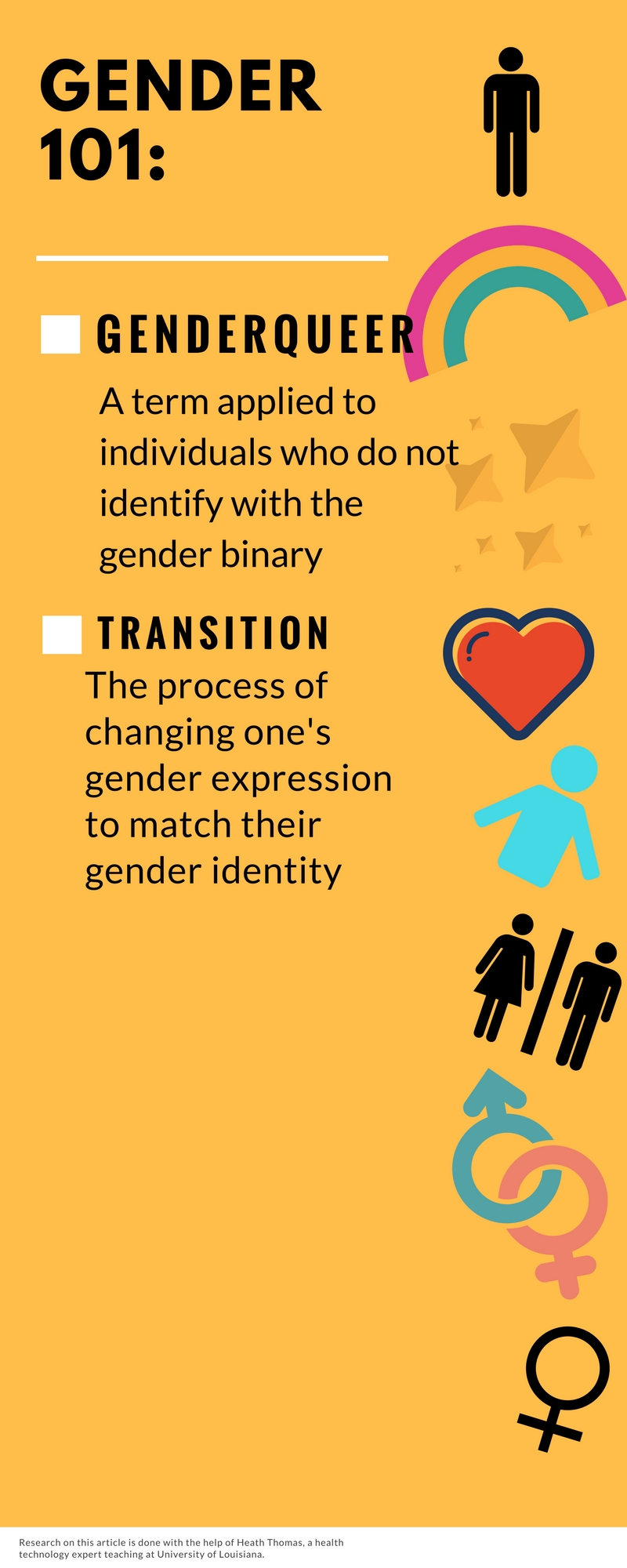 gender101