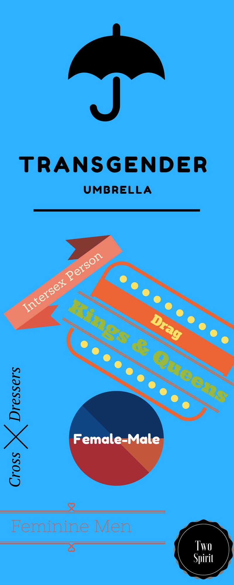 transumbrella