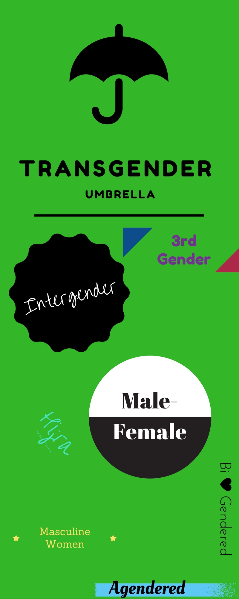transumbrella